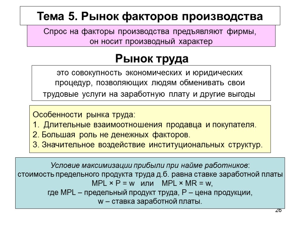 26 Рынок труда это совокупность экономических и юридических процедур, позволяющих людям обменивать свои трудовые